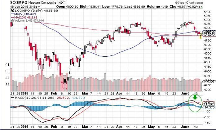 NASDAQ Composite INDX