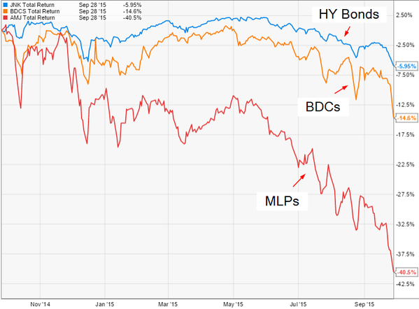 HY Bonds