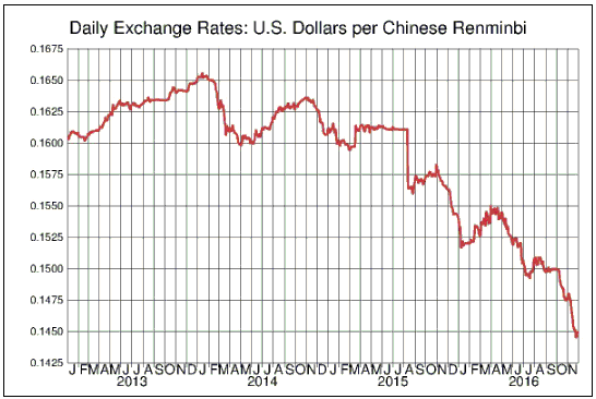 Exchange Rate Service