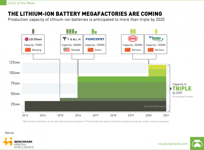 Lithum Ion Battery