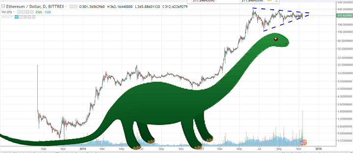 Cryptocurrency Era Graph